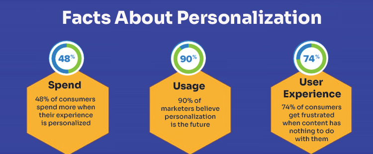 Facts About Personalization | LogiChannel 