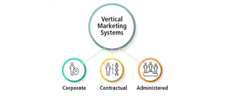 What Is Vertical Marketing | LogiChannel