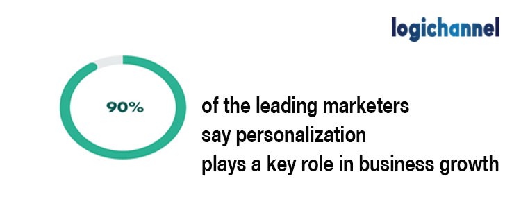 Personalization Plays A Key Role In Business Growth | LogiChannel
