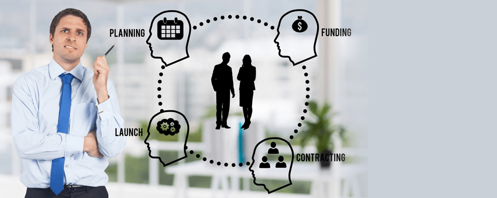 Influence B2B Decision