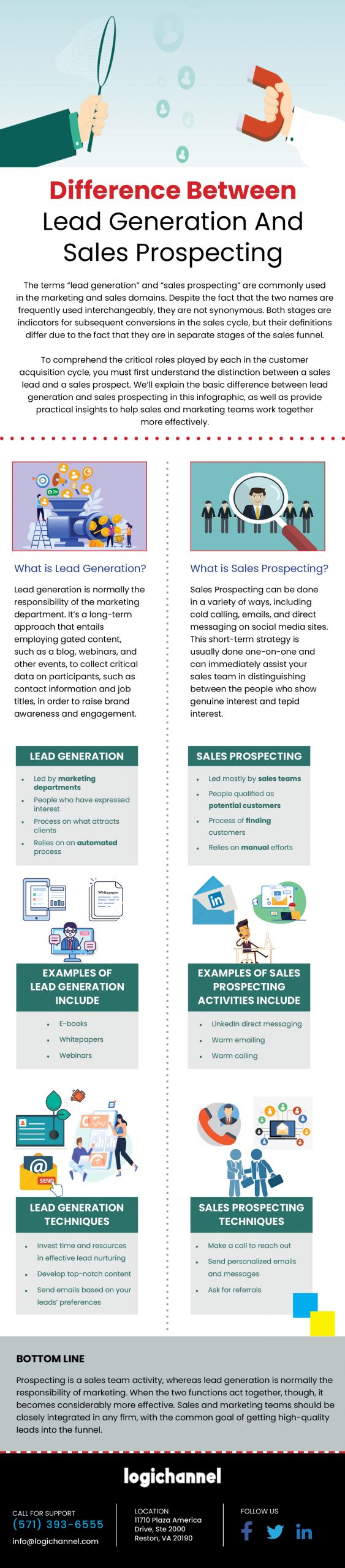 Difference Between Lead Generation and Sales Prospecting | LogiChannel