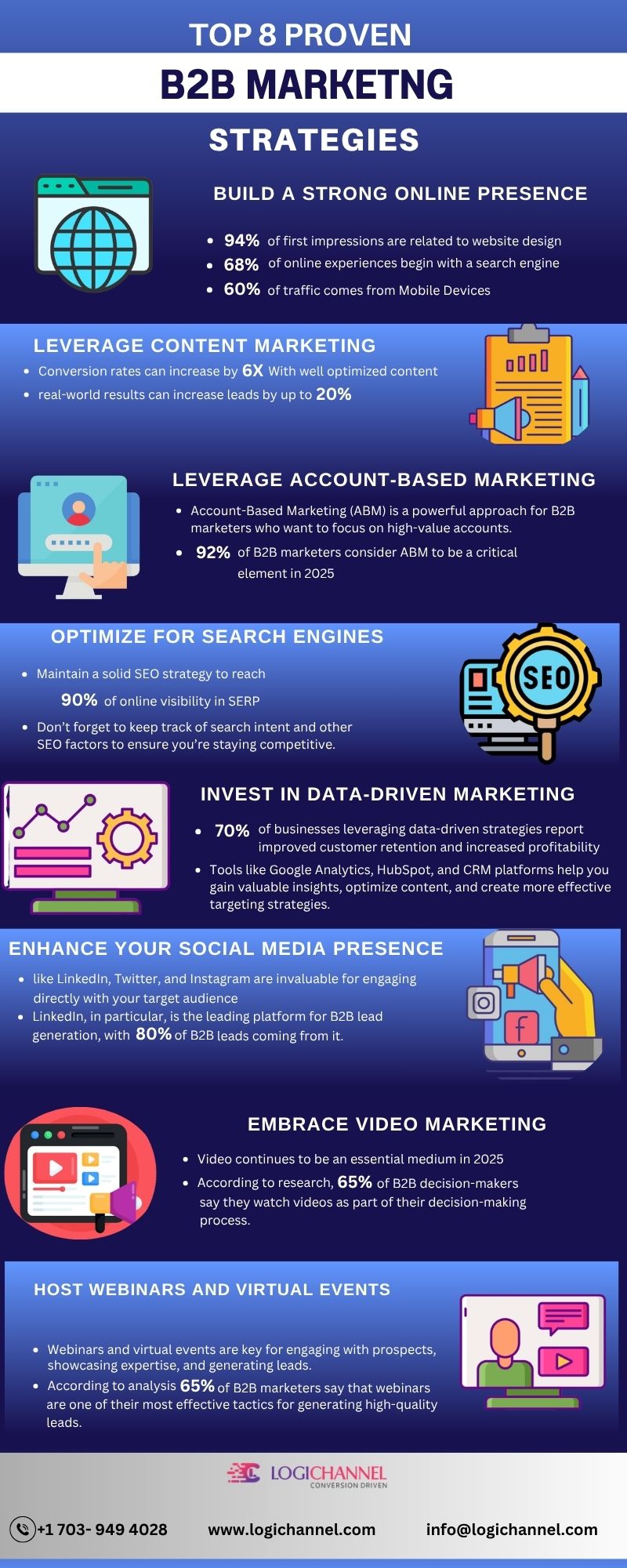 8 Proven B2B Marketing strategies