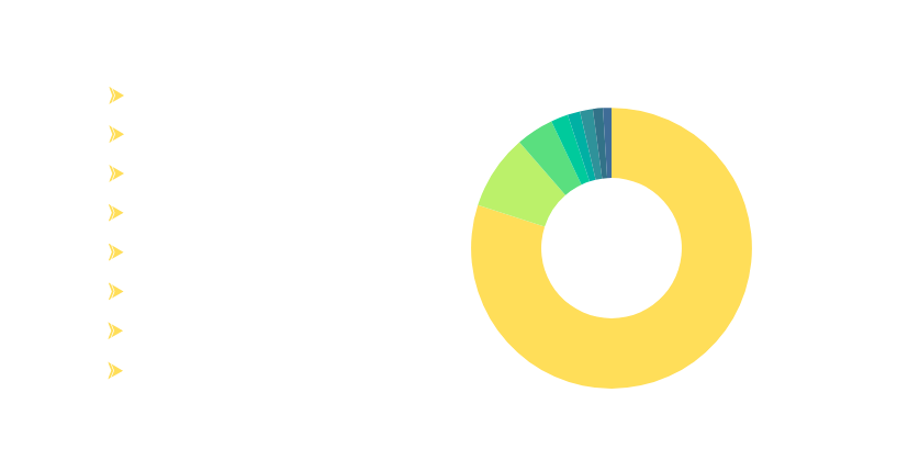 NetSuite Customers by Country