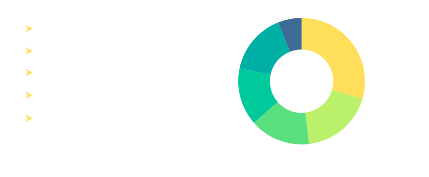 ServiceNow Customers by State