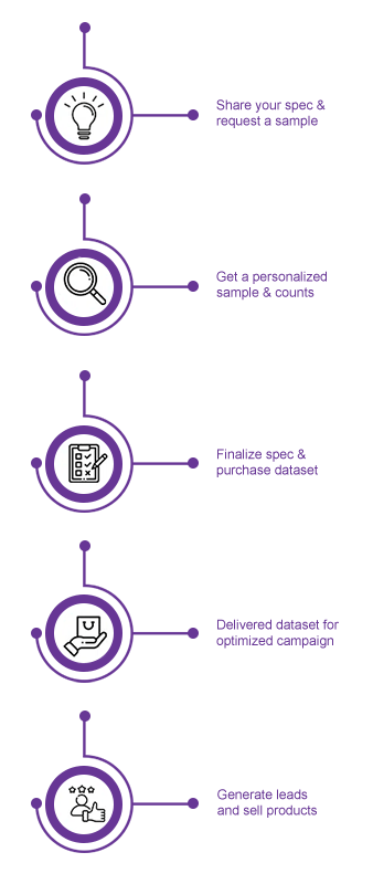 Email List buying process
