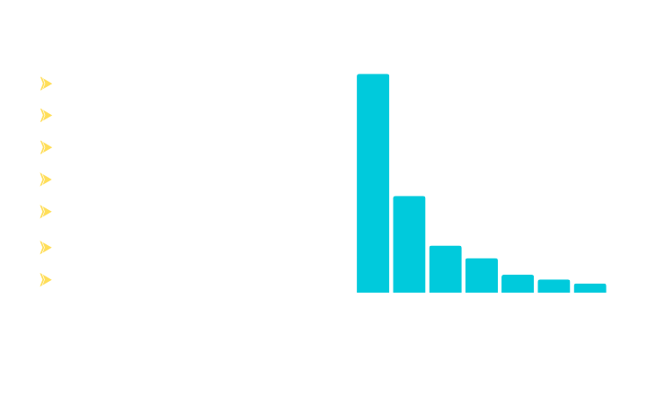 Salesforce Users Email List by Country