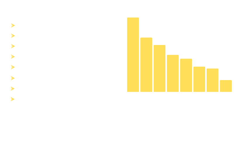 Salesforce Users Email List by Industry