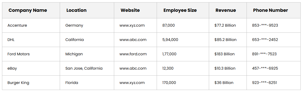 Pre Qualified SAP Users List Sample
