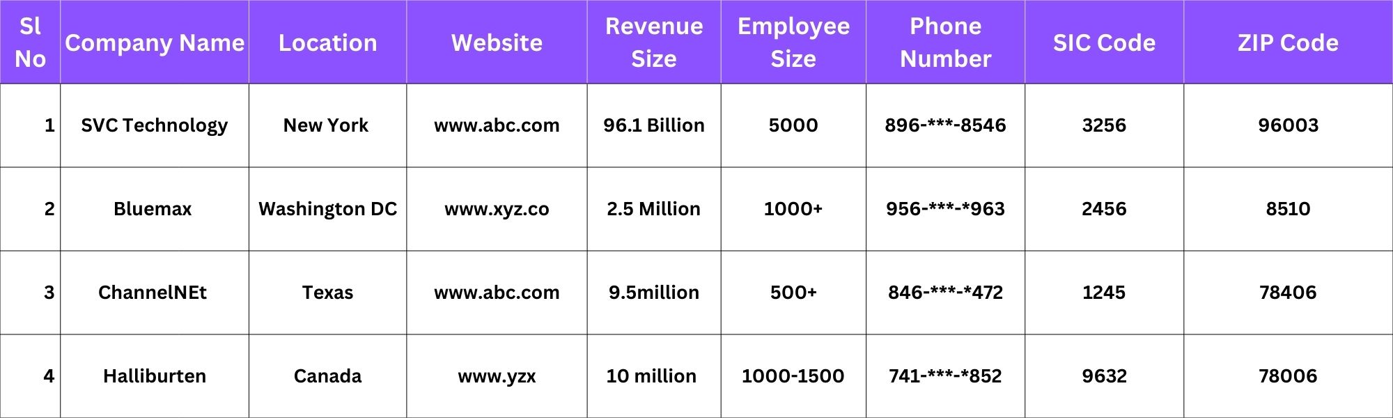 Sample Of SAP Business One Customers List