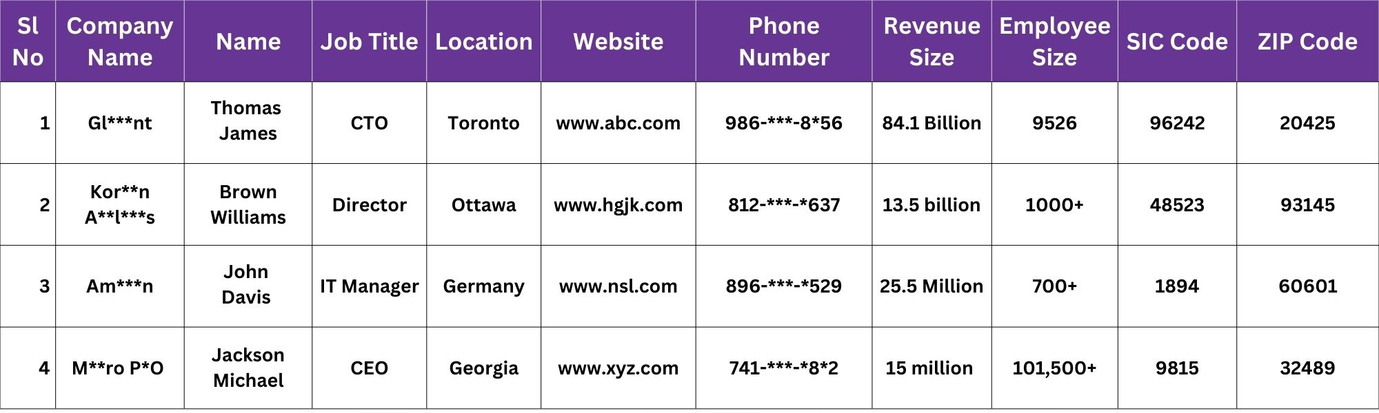 Sample Of Oracle Cloud Customers List