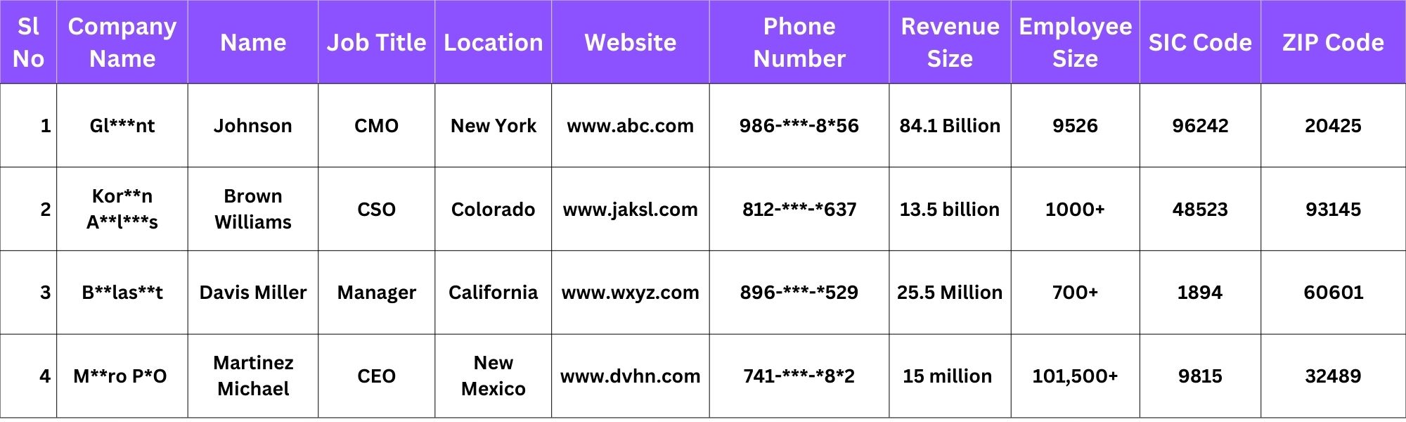 Sample Of Oracle Fusion Middleware Customers List