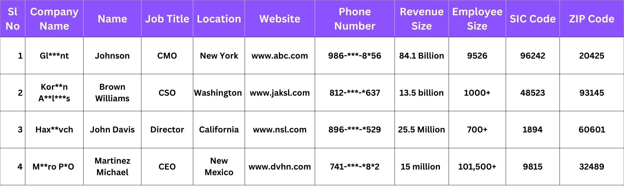 Sample of SAP SCM Customers List