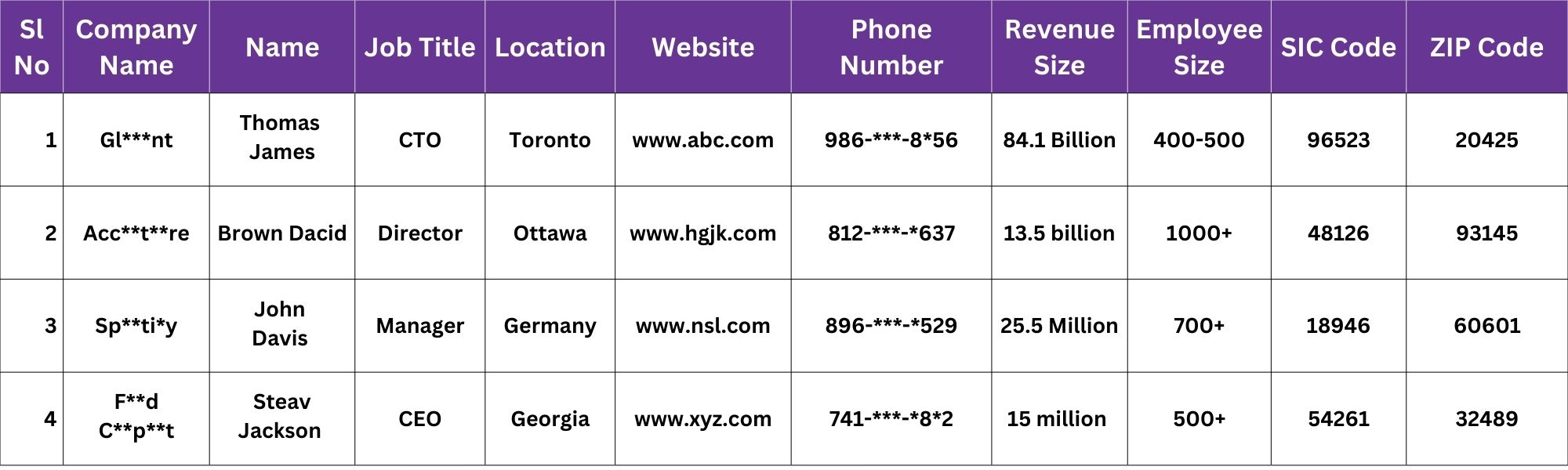 Sample Of Salesforce Customers List