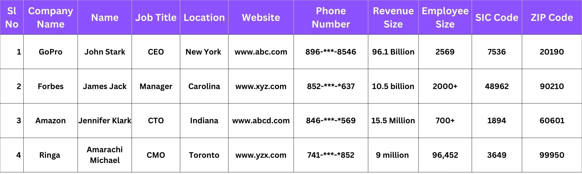 SAP SuccessFactors Users List Sample