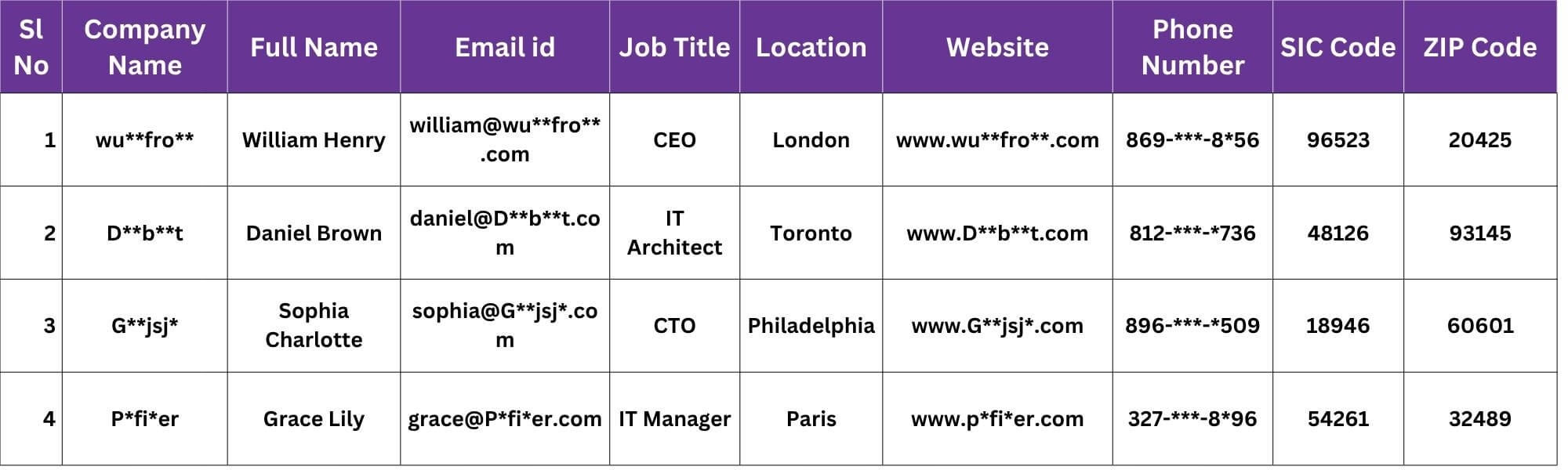 Sample Of Microsoft Dynamics AX Customers List