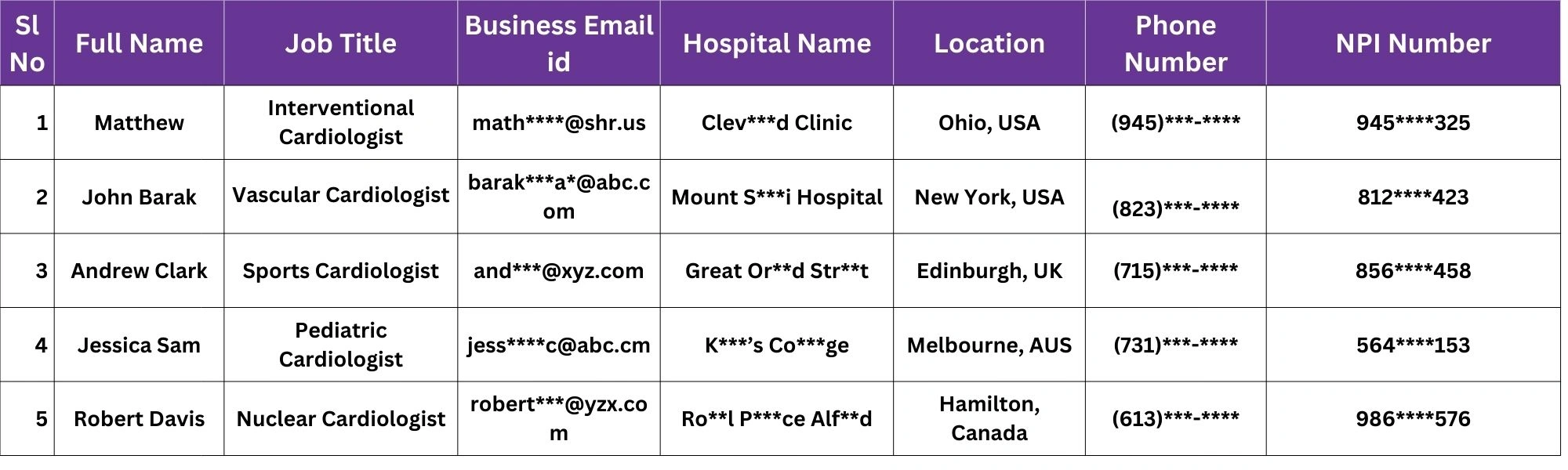 Sample Of Cardiologist Email List