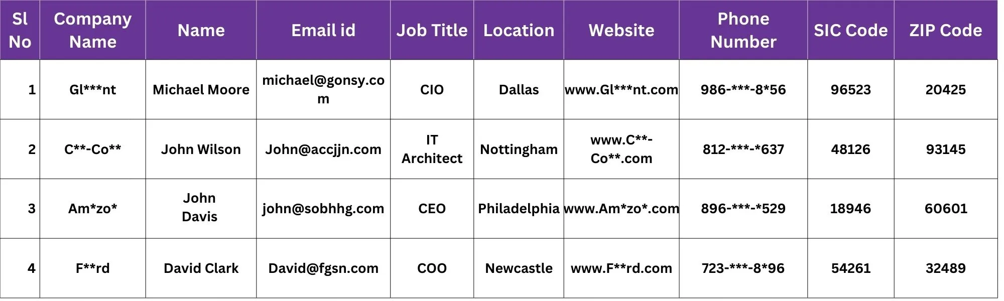 Sample of Google Cloud Platform Customers List