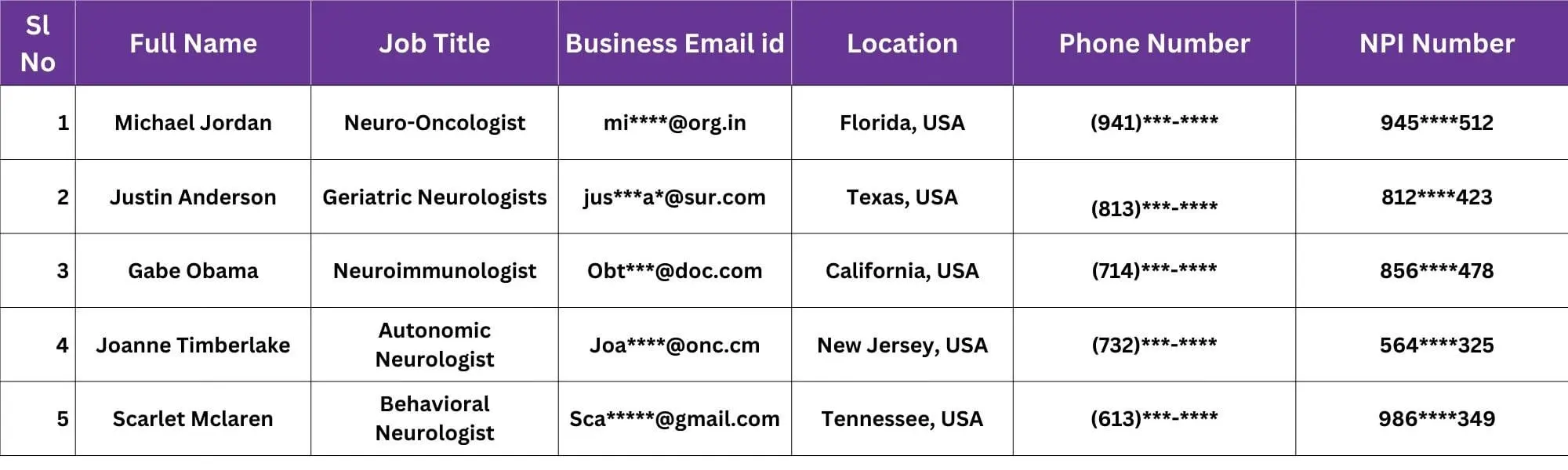 Sample of Neurologist Email List