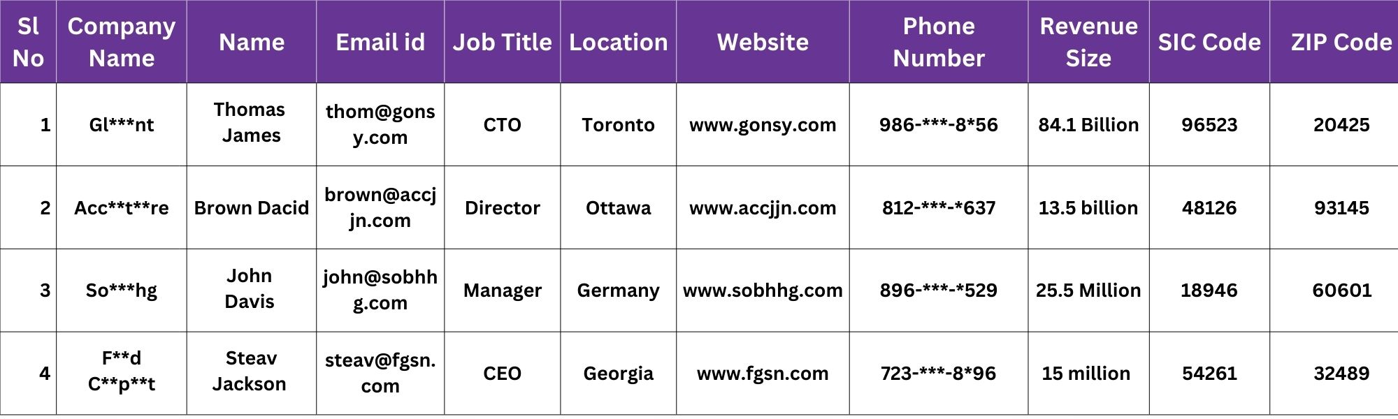Sample Of QuickBooks Customers List