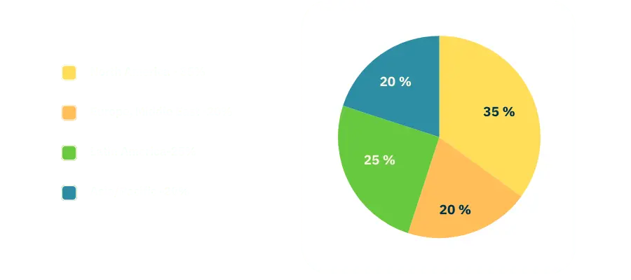 3com-user-by-region