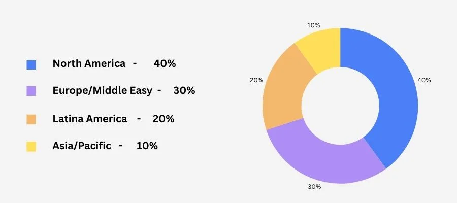 Apache Spark Users List By Regions