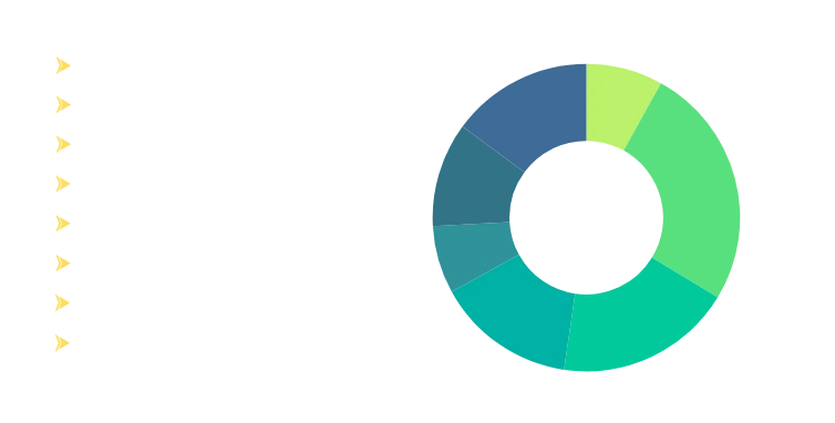 crm-customers-by-country