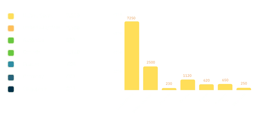 Mmcrosoft-customers-by-deployment-region