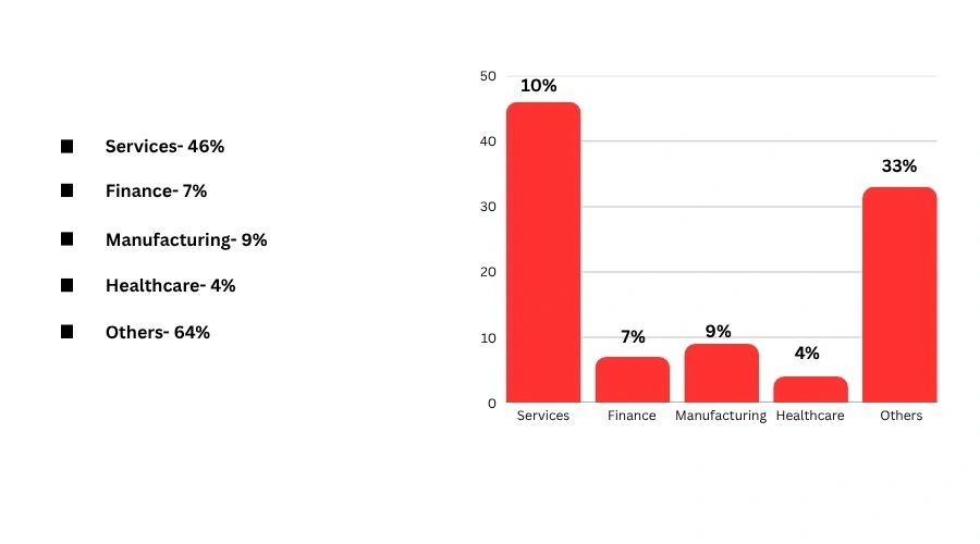 Pipedrive Customers List By Industry