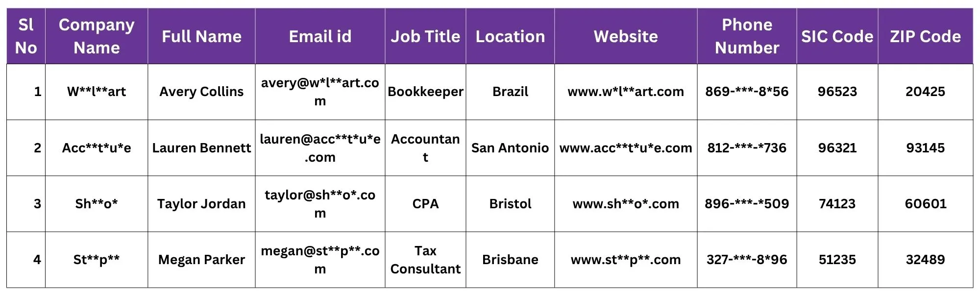 QuickBooks Online Customers List Sample