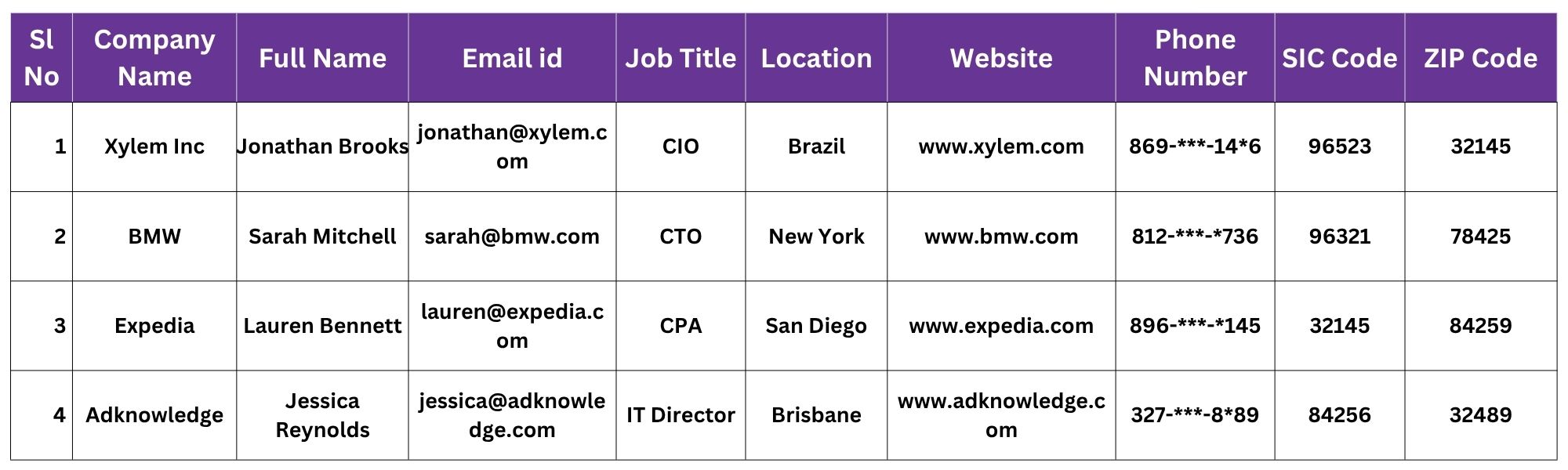 Sample Of Apache Hadoop Customers List