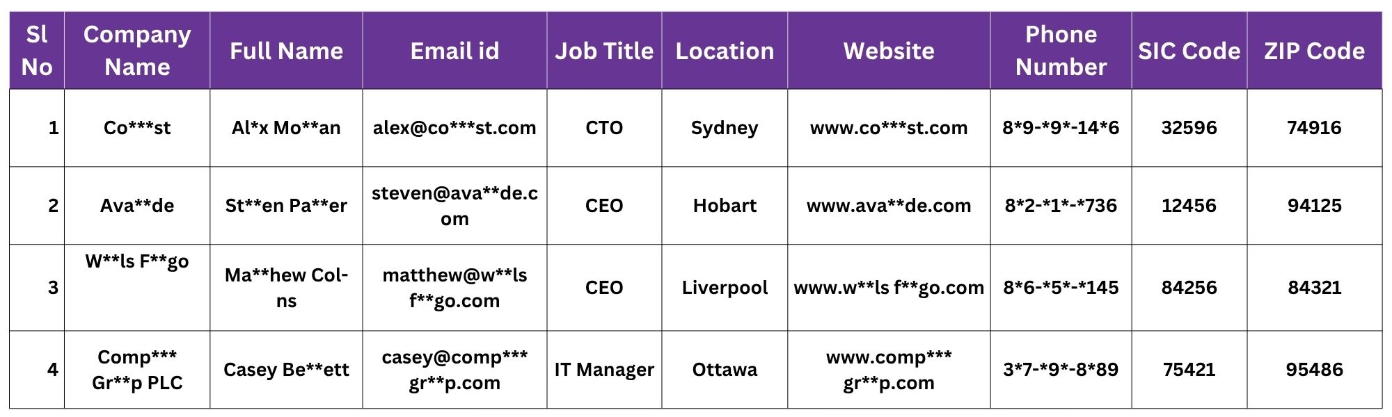Sample of Apache Spark Customers List