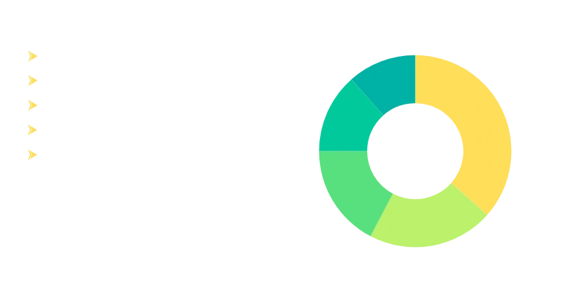 crm-customers-by-industry