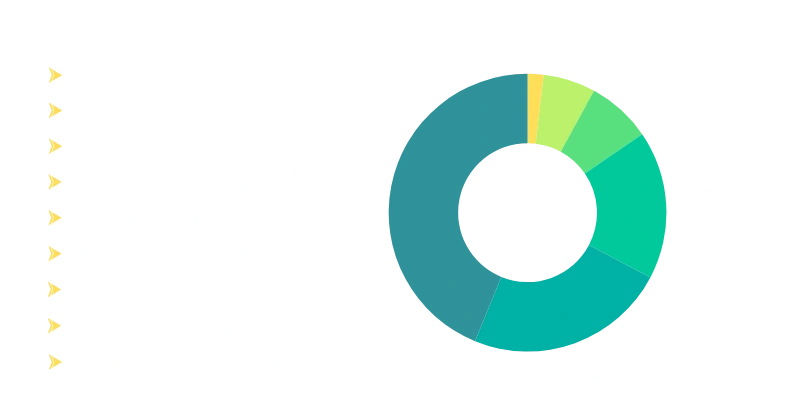 crm-customers-list-by-revenue