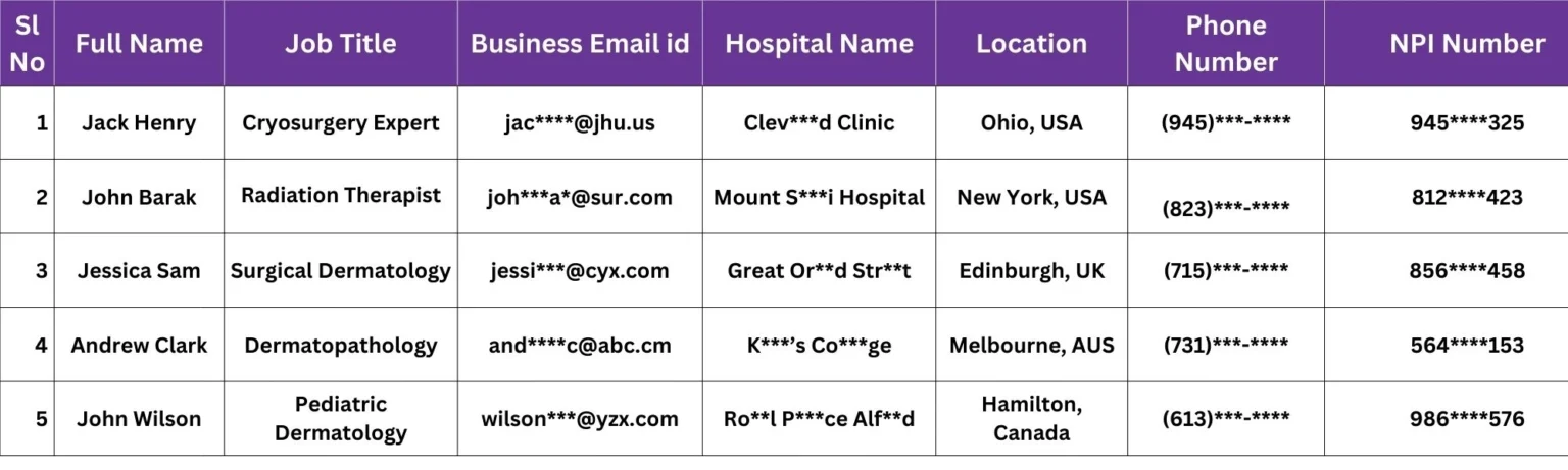 Dermatologist Email List Sample