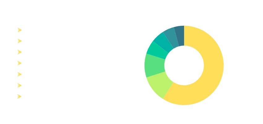 sap-customers-by-country