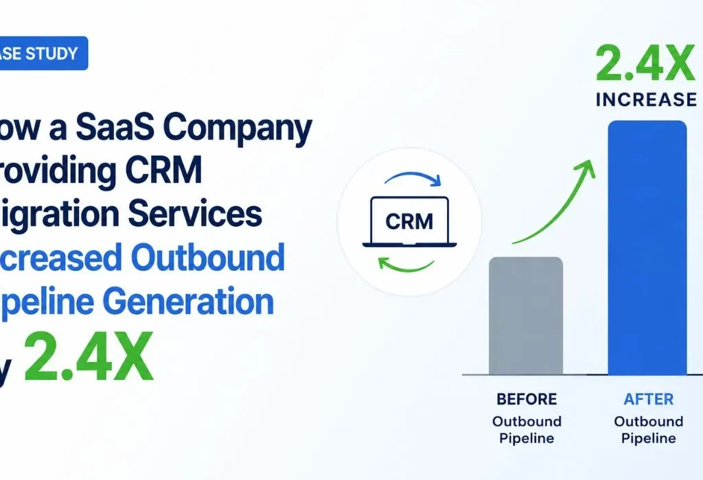How a SaaS Company Providing CRM Migration Services Increased Outbound Pipeline Generation by 2.4X