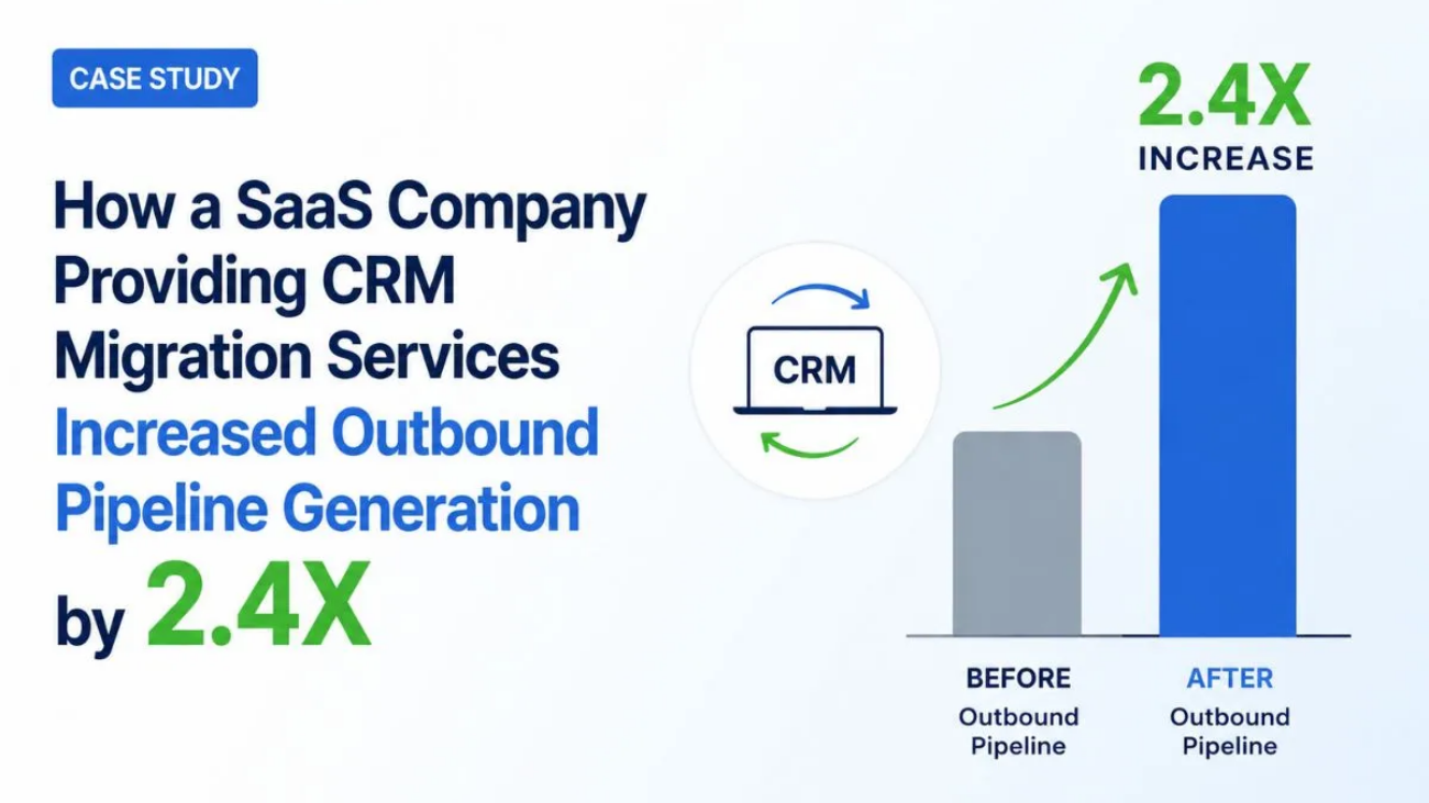 How a SaaS Company Providing CRM Migration Services Increased Outbound Pipeline Generation by 2.4X