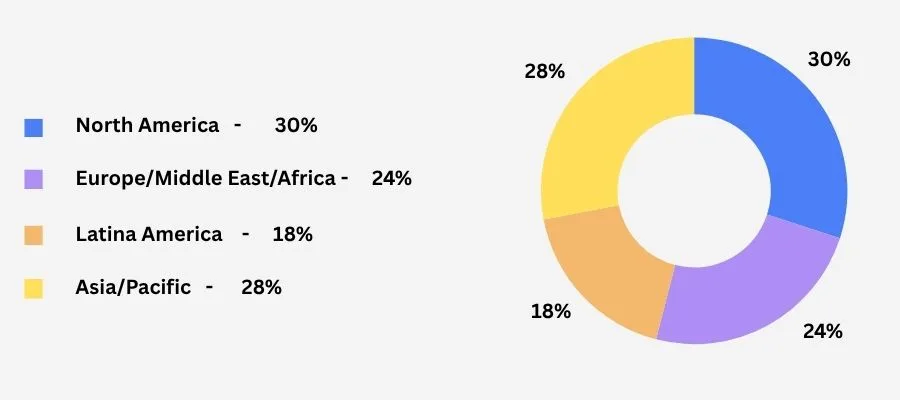 Slack Users List by Deployment Region