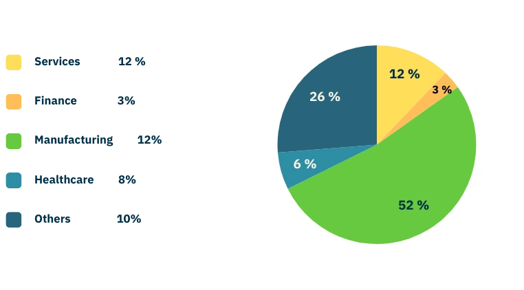 ibm-customers-list-by-industry