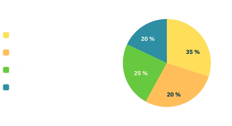 ibm-users-list-by-deployment-region