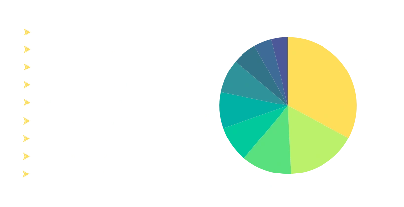 oracle-list-by-state-wise
