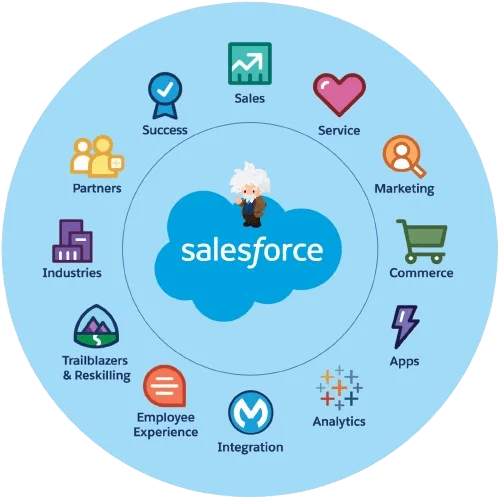salesforce-products-list
