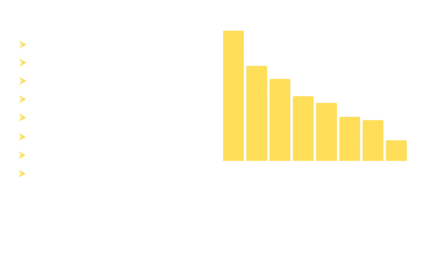salesforce-users-email-list-by-industry