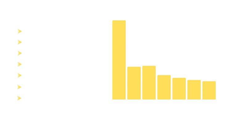 salesforce-users-email-list-by-state