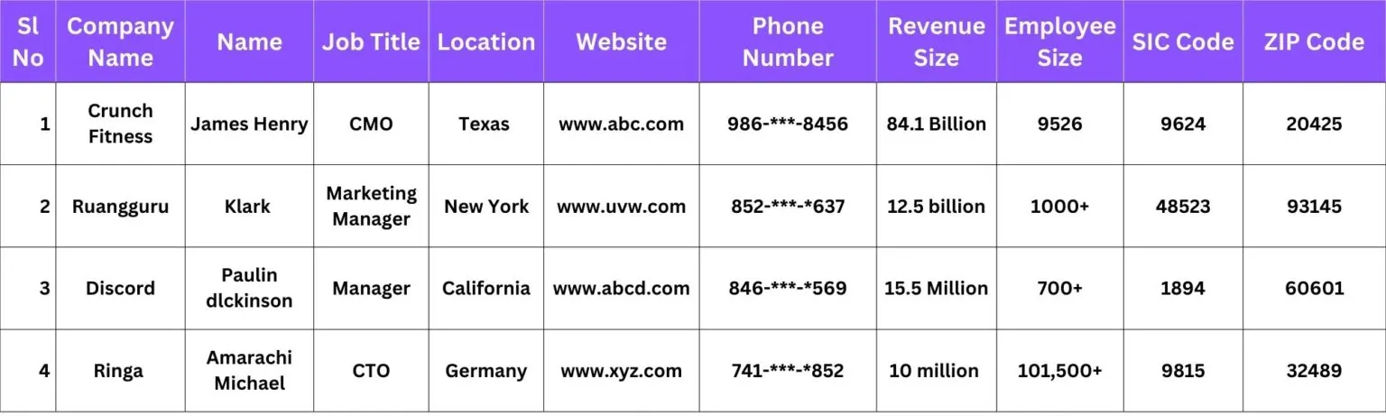 samples-of-hubspot-customers-list