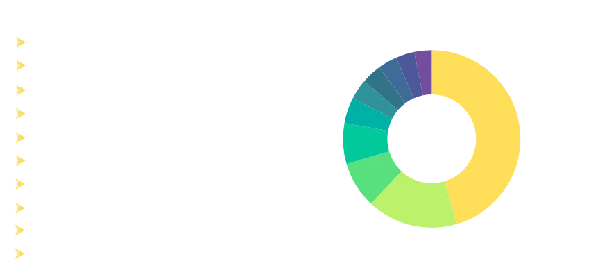 servicenow-customers-by-industry