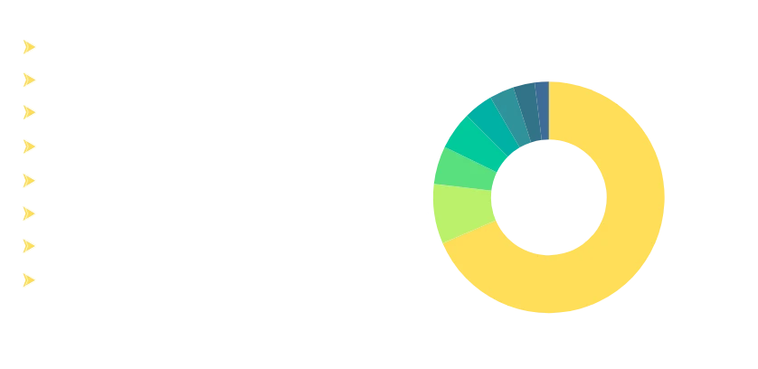 servicenow-customers-list-by-country