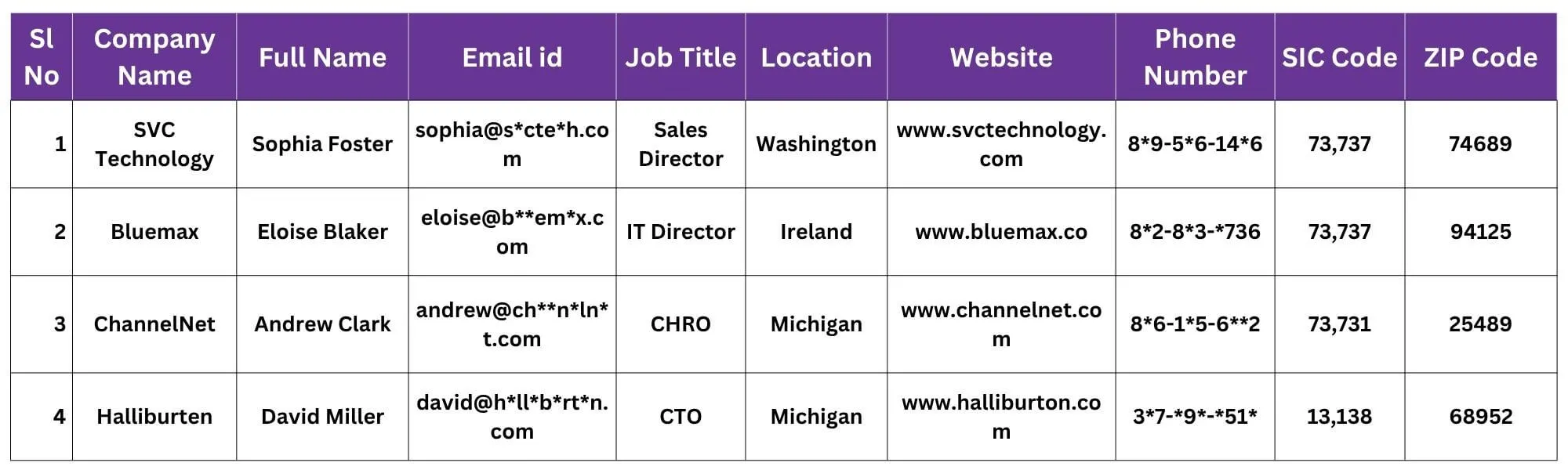 SAP Business One Customers List Sample