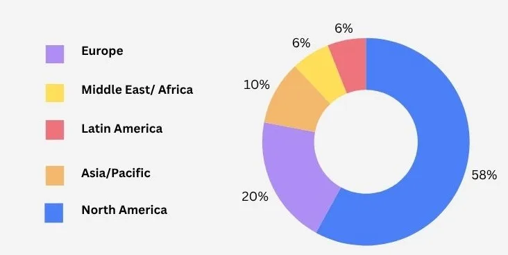 Workday FMS Customers List By Deployment Region