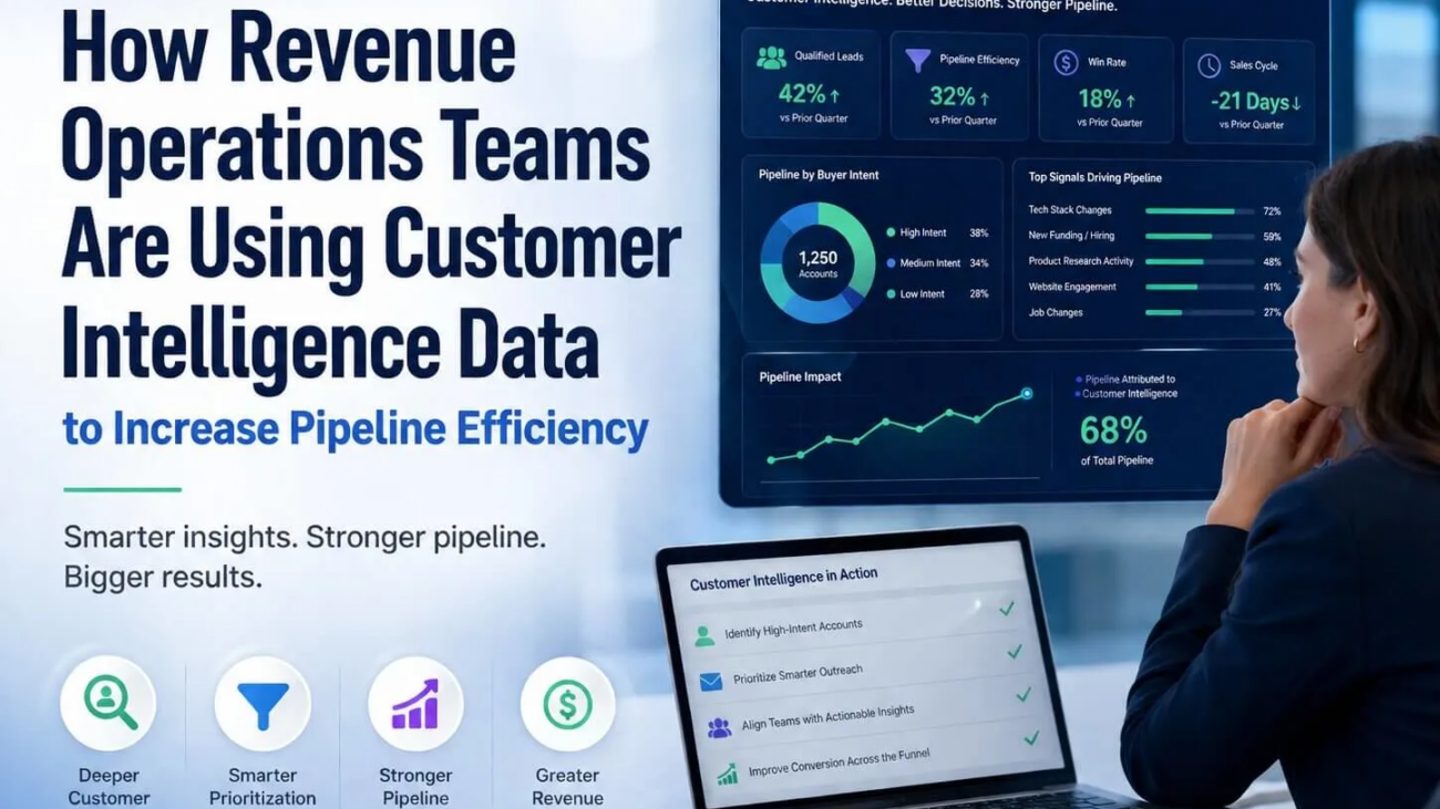 How Revenue Operations Teams Are Using Customer Intelligence Data to Increase Pipeline Efficiency